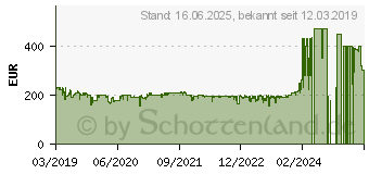 Preistrend fr SONOS One - WLAN-Lautsprecher mit Sprachsteuerung - Schwarz (ONEG2EU1BLK)