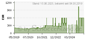Preistrend fr HP OfficeJet Pro 9015 (3UK91B)