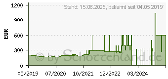 Preistrend fr HP Officejet Pro 9015 Tintenstrahl-Multifunktionsgert (3UK91B#BHC)