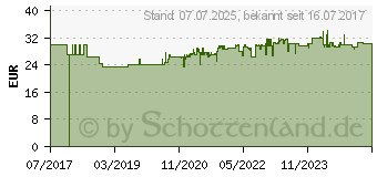 Preistrend fr EINHELL TC-JS 60/1 Stichsge 400W (4321135)