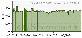 Preistrend fr Panasonic SC-PMX94EG-K schwarz