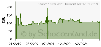 Preistrend fr Bridgestone AX 41S F 120/70R17 58H