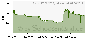 Preistrend fr Continental WinterContact TS 850P 245/40R17 95V