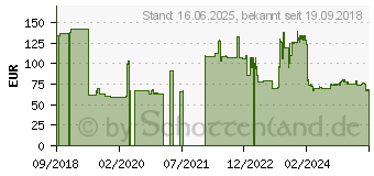 Preistrend fr Triangle TR259 Advantex SUV 245/60R18 105H