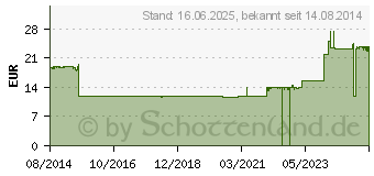 Preistrend fr BACHMANN 336.626 Steckdosenleiste ohne Schalter 5fach Schwarz Schutzkontakt