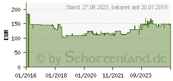 Preistrend fr MACKIE MIX12FX Konsolen-Mischpult Anzahl Kanle:12 2044096-01