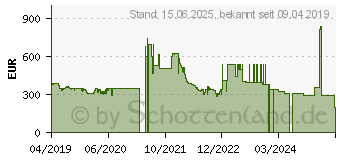 Preistrend fr Zotac GAMING GeForce RTX 2060 (ZT-T20600H-10M)