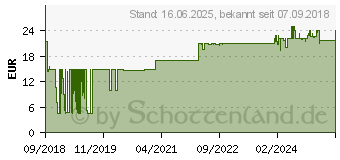 Preistrend fr LINDY USB Typ C Port Schloss grn 10 Stck (40438)