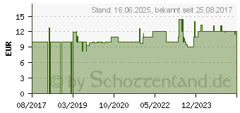 Preistrend fr PERIXX PERIPAD-202 U, USB Nummernblock, schwarz