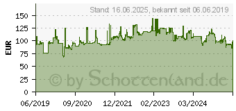 Preistrend fr Nankang Cross Seasons AW-6 235/45ZR18 98Y