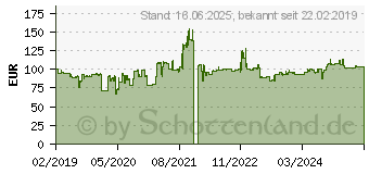 Preistrend fr Sailun Terramax AT 245/75R16 111S