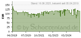 Preistrend fr BOSCH Professional GWX 14-125 Winkelschleifer 125mm 1400W (06017B7000)