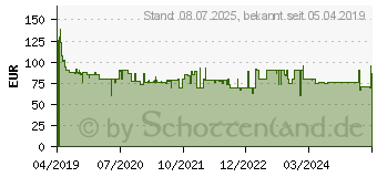 Preistrend fr BOSCH Professional GWX 10-125 Winkelschleifer 125mm 1000W (06017B3000)