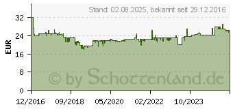 Preistrend fr BOSCH HSS Spiralbohrer Bohrerset Impact Control 8.tlg (2608577146)