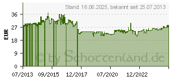 Preistrend fr WERA Schraubendreher-Set 3teilig 335/350/355/3 (05347735002)