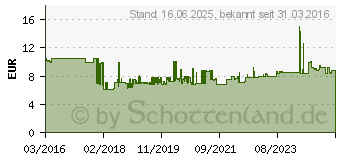 Preistrend fr WERA 8740 C HF Innen-Sechskant Steckschlssel-Bit-Einsatz 4mm 1/2 (12.5 mm) (05003840001)