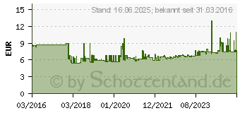 Preistrend fr WERA 8740 C HF Innen-Sechskant Steckschlssel-Bit-Einsatz 10mm 1/2 (12.5 mm) (05003825001)