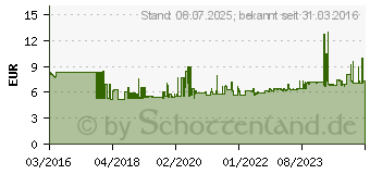 Preistrend für WERA 8740 C HF Innen-Sechskant Steckschlüssel-Bit-Einsatz 8mm 1/2 (12.5 mm) (05003824001)