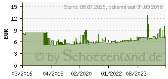 Preistrend fr WERA 8740 C HF Innen-Sechskant Steckschlssel-Bit-Einsatz 8mm 1/2 (12.5 mm) (05003824001)