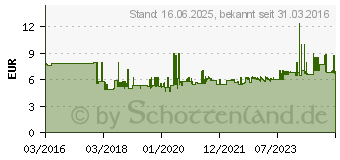 Preistrend fr WERA 8740 C HF Innen-Sechskant Steckschlssel-Bit-Einsatz 4mm 1/2 (12.5 mm) (05003820001)