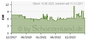 Preistrend fr WERA Schraubendrehereinsatz 4 mm.1/4 Antrieb HF (05003333001)