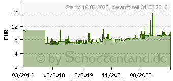 Preistrend fr WERA 8740 C HF Innen-Sechskant Steckschlssel-Bit-Einsatz 10mm 1/2 (12.5 mm) (05003845001)