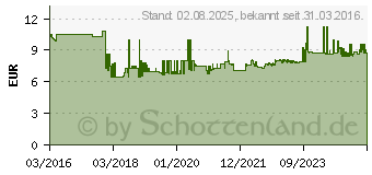 Preistrend fr WERA 8740 C HF Innen-Sechskant Steckschlssel-Bit-Einsatz 8mm 1/2 (12.5 mm) (05003844001)