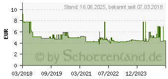 Preistrend fr WERA 8790 HMB HF Auen-Sechskant Steckschlsseleinsatz 6mm 3/8 (10 mm) (05003740001)