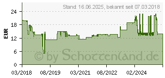 Preistrend fr WERA 8790 B VDE Auen-Sechskant VDE-Steckschlsseleinsatz 14mm 3/8 (10 mm) (05004958001)