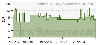 Preistrend fr FISKARS QuikFit Unkrautstecher Schwarz Orange (1000731)