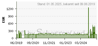 Preistrend fr Radar Renegade A/T-5 305/50R20 120H