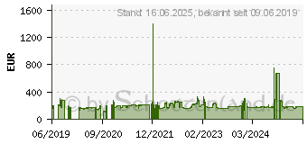 Preistrend fr Radar Renegade A/T-5 285/45R22 114V