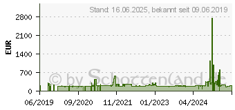 Preistrend fr Radar Renegade A/T-5 305/45R22 118S