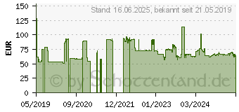 Preistrend fr Triangle TR259 Advantex SUV 235/50R18 97V