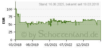 Preistrend fr WERA 05003884001 Auen-Sechskant Steckschlsseleinsatz-Set 11teilig 1/4 (6.3 mm)