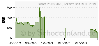 Preistrend fr AMD Ryzen 5 3400G Tray (YD3400C5M4MFH)