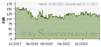 Preistrend fr METABO SSE 18 LTX Compact Sbelsge (602266890)