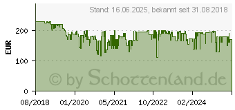 Preistrend fr GRAEF CM850EU Kaffeemaschinen - Edelstahl / Schwarz (CM 850)