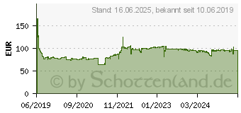 Preistrend fr Cooper Discoverer All Season 205/55R17 95V