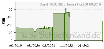 Preistrend fr Intel Core i3-9300 Box (BX80684I39300)