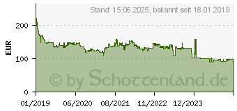 Preistrend fr Intel Core i5-9400F