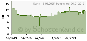 Preistrend fr KRCHER Abziehlippen WV 6 / 280 mm fr Akku-Fensterreiniger WV6 26335140 (2.633-514.0)