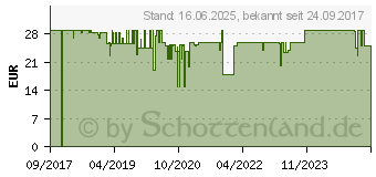 Preistrend fr STEINEL 035761 Aufputz PIR-Bewegungsmelder 130 Relais Silber IP54