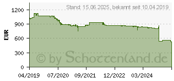 Preistrend fr Intel Xeon Silver 4216