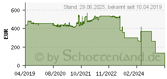 Preistrend fr Intel Xeon Silver 4208 Box (BX806954208)