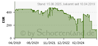 Preistrend fr Intel Xeon Silver 4208