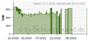 Preistrend fr LG 43SM5KE-B Digital Signage 109 cm (43 ) LED-Display, Schwarz (43SM5KE-B.AEU)