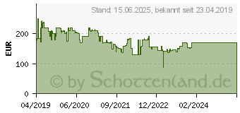 Preistrend fr Canon Pixma GM2050 (3110C006)