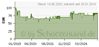 Preistrend fr KRCHER 2.645-325.0 50m Schwarz Gartenschlauch