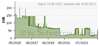 Preistrend fr DEWALT 18V XR Ersatzakku 5,0 Ah Li-Ion (DCB184-XJ)